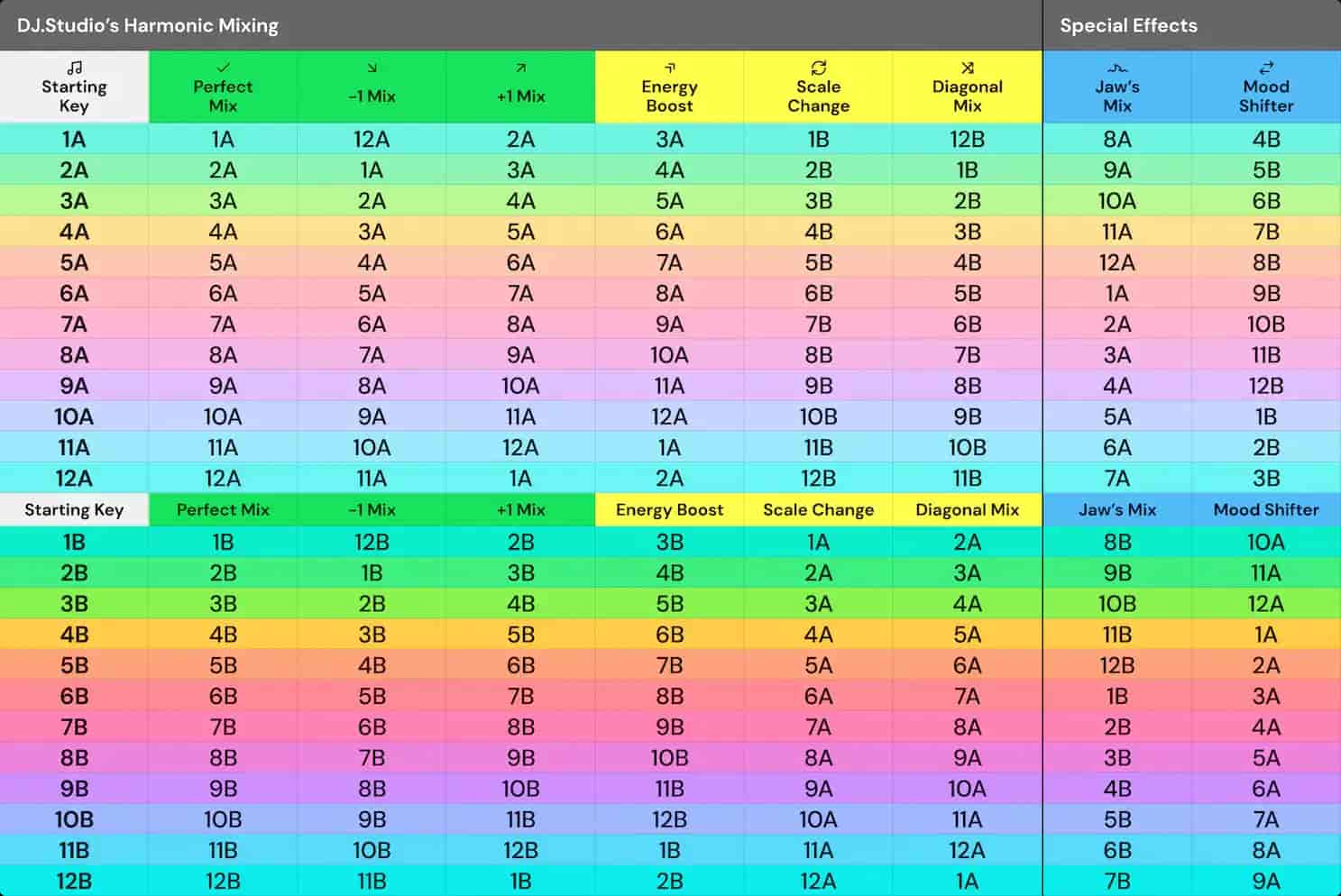 DJ.Studio Energy Table