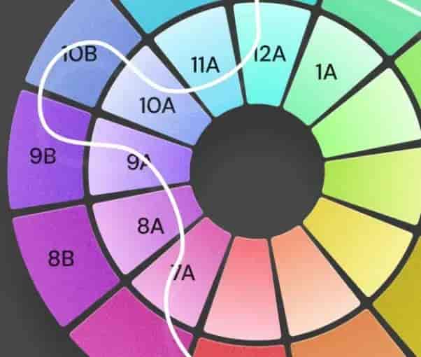 harmonic mixing