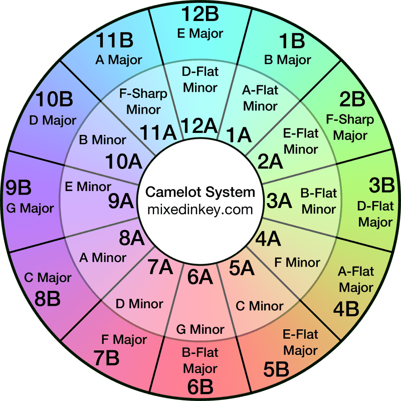 Camelot Wheel