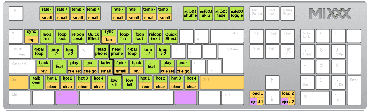 mixx keybindings