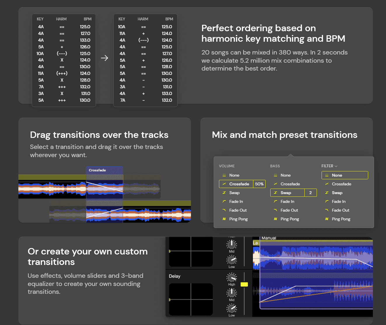 How DJ.Studio Works