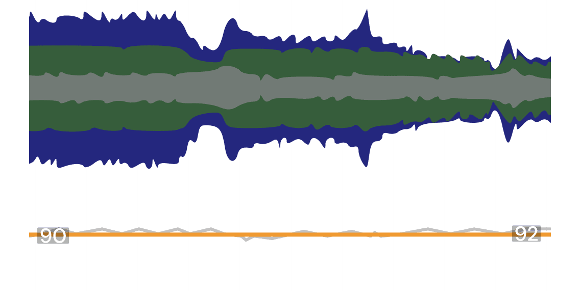 BPM finder