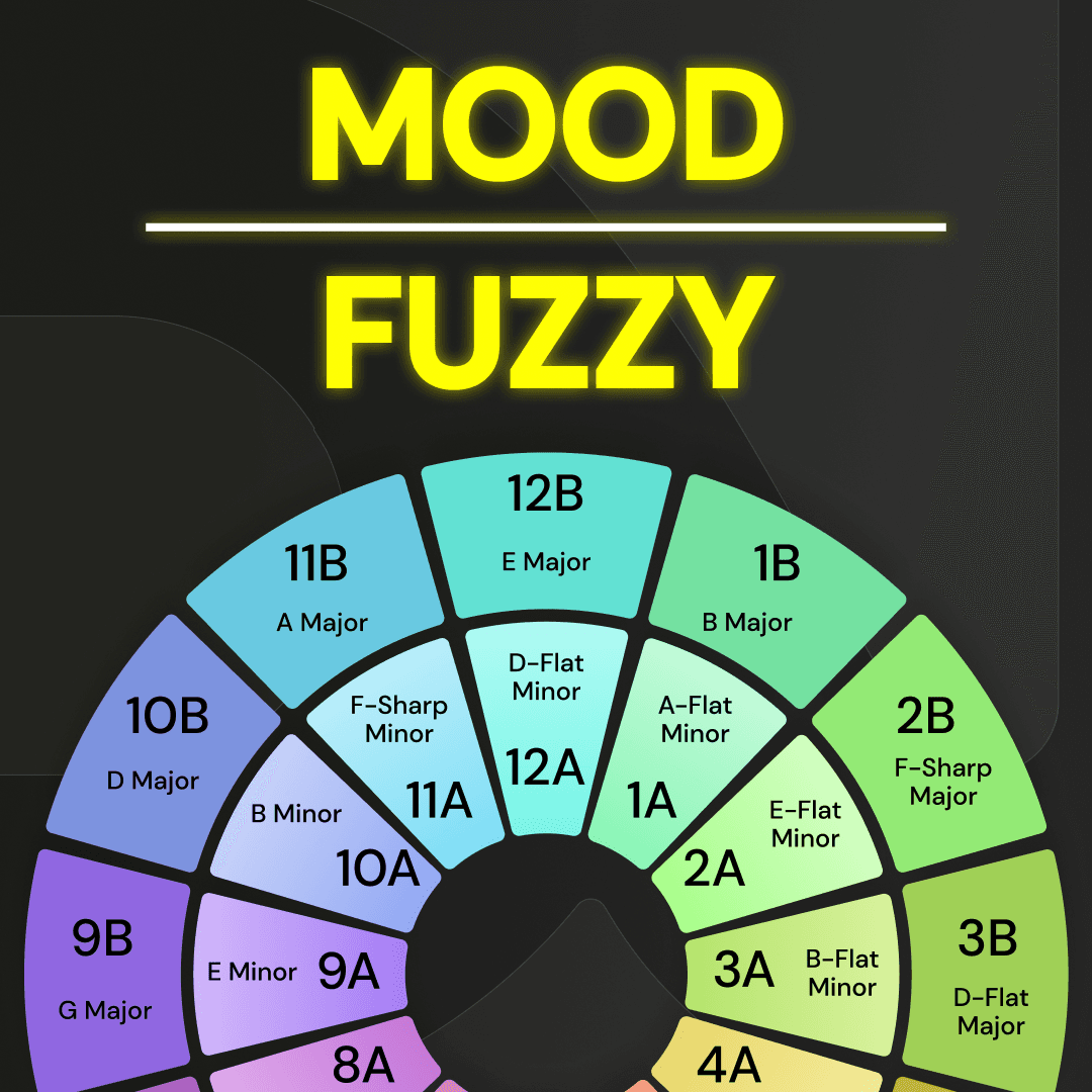 Mood vs Fuzzy mixing 