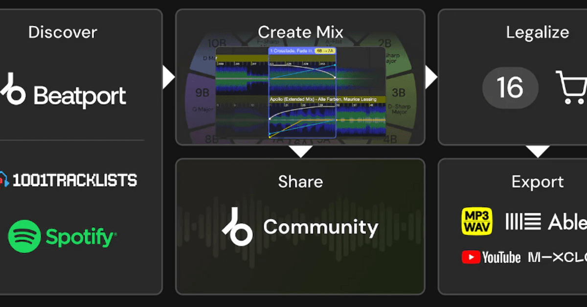 Online workflow